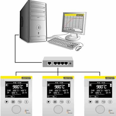 Verimlilik özellikleri Controller B400/B40/C440/C450/P470/P480 üniteleri için mevcuttur Microsoft Windows 8/8.