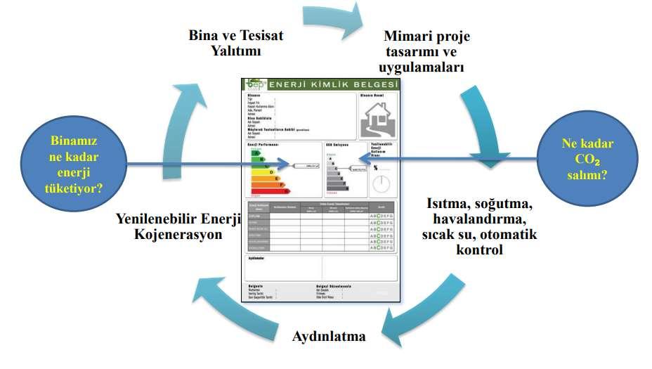 Energy Performance in