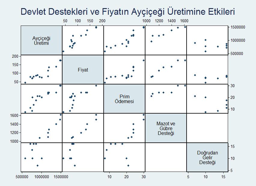 ödemesinden daha az etkili olması beklenen bir sonuçtur.