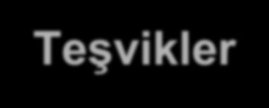 Teşvikler 7103 Sayılı Kanun ile İlave İstihdam Teşviki 7103 Sayılı Kanun ile Bir Senden Bir Benden