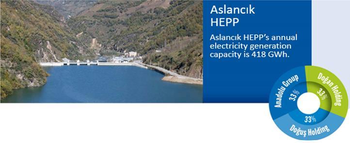 Enerji Hidroelektrik Santrallerinin İş Ortaklıkları Boyabat Finansal Sonuçlar* Aslancık Finansal Sonuçlar* Boyabat HES Boyabat HES in yıllık elektrik üretim kapasitesi 1,5 TWh Aslancık HES Aslancık