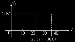 Zener Diyotlar 11 olarak bulunur. Vi nin fonksiyonu olarak VL nin grafiği Şekil 3.9 da verilmiştir. Şekil 3.9 Örnek 3.2 de elde edilen sonuçlar Şekil 3.