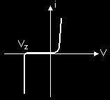 Zener diyotlar doğru polarma altında normal bir kristal diyot gibi (Germanyum 0,3V, Silisyum 0,7V) iletime geçer.