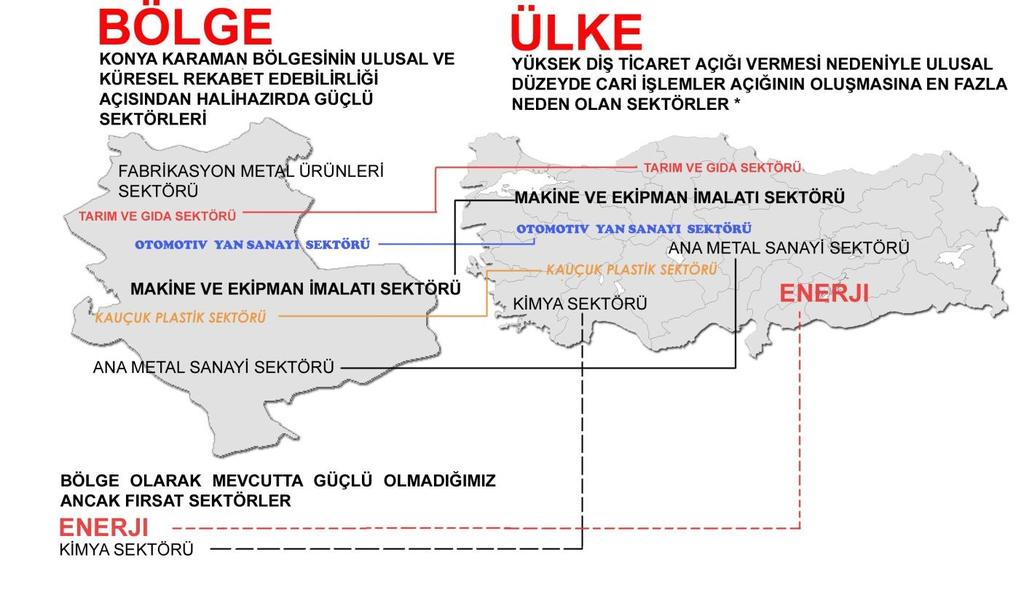 223 dış ticaret hedeflerine ulaşılması noktasında katkı sağlaması bakımından büyük önem arz etmektedir.