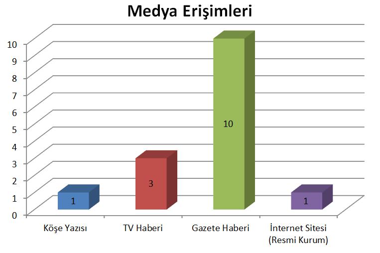 Program sırasında ve sonrasında sosyal medya, dijital ve geleneksel medyada çok