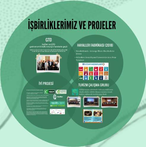 2017 Yılı Faaliyet Raporu İşbirliklerimiz Ve Projeler Türkiye Müşterinin Sesi Projesi - İpsos İş Yaşamını İyileştirme Programı İş Birliği / İYİ Projesi Yeşilay Türkiye Turizm Sektöründe, kalitenin