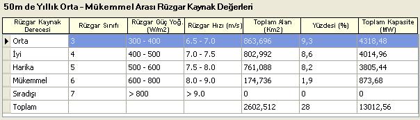 Rüzgar Hızı