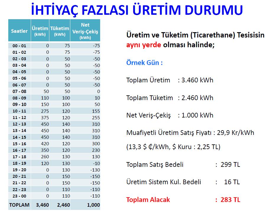 LİSANSSIZ ÜRETİM YAPANLARIN