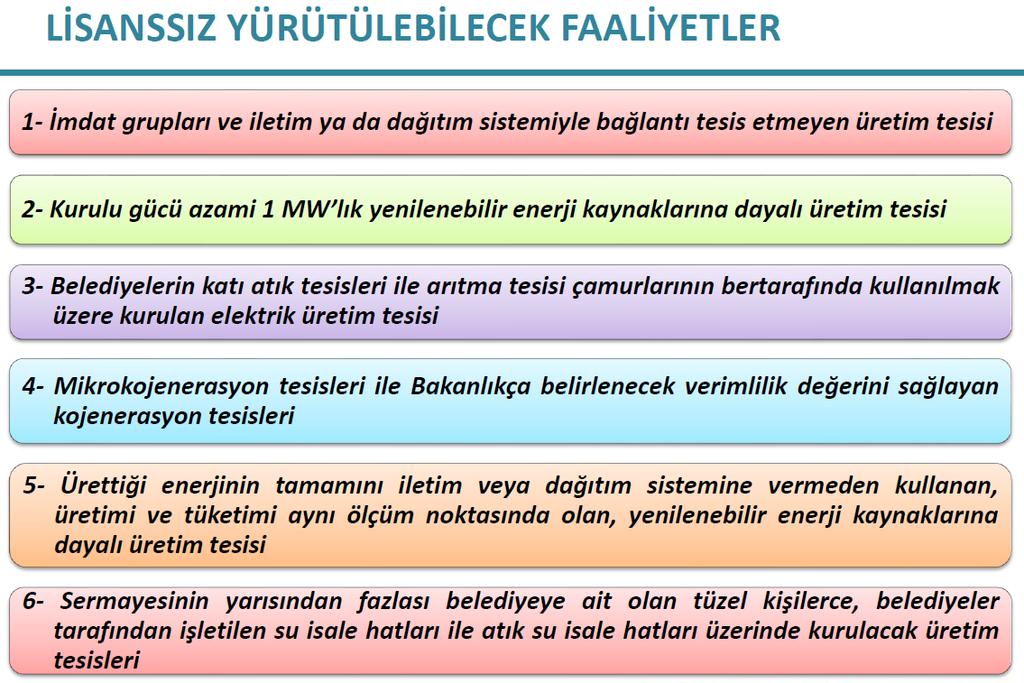 Rüzgar ve güneş enerjisine dayalı lisanssız üretim tesislerinin kurulu gücü, ilgili üretim