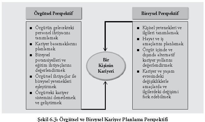 KARİYER