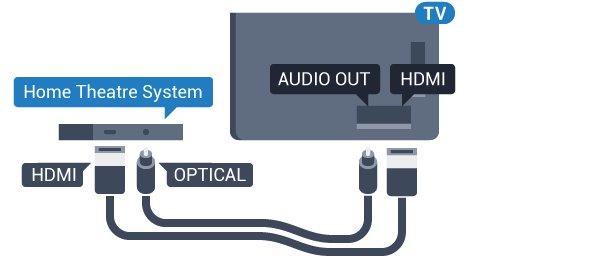 gecikme ayarlayabilirsiniz. Ev Sinema Sistemini (HTS) TV'ye bağlamak için bir HDMI kablosu kullanın. Philips Soundbar veya dahili disk oynatıcısı olan bir HTS bağlayabilirsiniz.