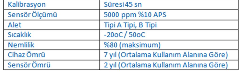 Alarm durumunda açılmasını istediğiniz cihazları açar; kapatılmasını istediğiniz cihazları kapatır.