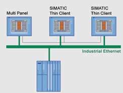 SIMATIC Operatör Paneller Malzeme Cinsi SIMATIC WinCC flexible 2008 Panel Opsiyonları WinCC flexible / Sm@rtAccess, 177B DP/PN serisi panellerden itibaren 6AV6618-7AB01-3AB0 307,- WinCC flexible /