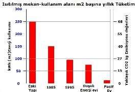 Isı Yalıtımı Yapıda Enerji