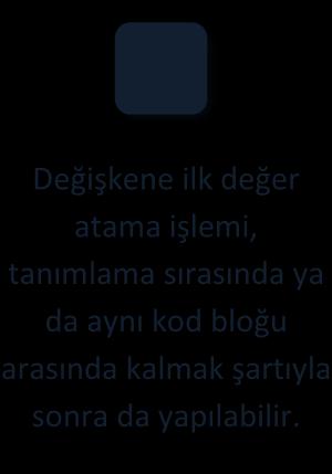 yeni bir program. cs dosyasını oluşturun. Kod yazım penceresine Şekil 1.1 de gösterilen ifadeleri yazım işaretlerine dikkat ederek yazın.