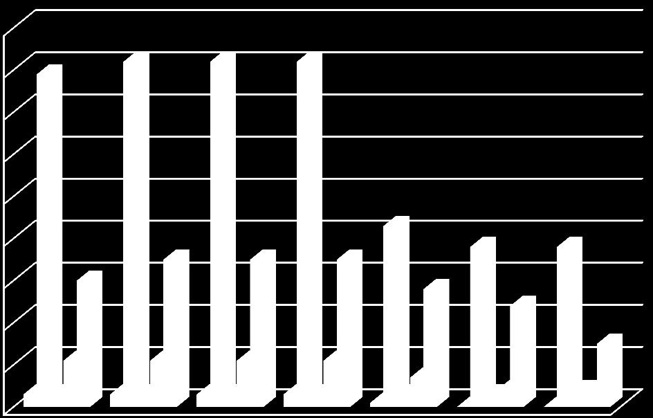 Askı Bulanan Müşteri Sayıları Zile Ticaret ve Sanayi Odası 216 yılı içersinde Askıda buluna adet A.Ş. Üyesi, 38 adet Ltd. Şti. Üyesi, 4 adet Koll.Şti. Üyesi, 4 adet Koop.