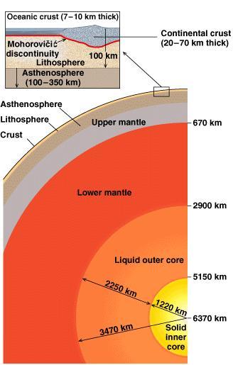1. Depremler neden oluşur 1.1. Yerkürenin iç yapısı Yerküre 4 ana katmandan oluşmaktadır.