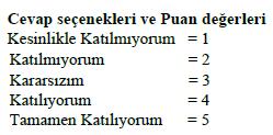 93 8 Kurumdaki işleyişi güvence altına alan açık ve anlaşılır iş tanımları mevcuttur. - Average: 2.