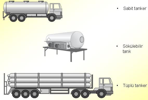 FL-Tanker (FL= Flammable Liquid) Bu tür araçlar özel elektrik aksamı ile donatılmıştır.