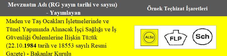 MADENLERDE ATEX SÜRECİ Maden Tüzüğü, 1984 yılından itibaren 19.09.