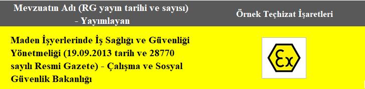 MADENLERDE ATEX SÜRECİ Maden İşyerlerinde İSG Yönetmeliği nin EK-1 