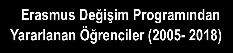 UNIVERSITY OF PRIMORSKA/ SLOVENYA GİDEN ÖĞRENCİ GİDİLEN ÜNİVERSİTELER GELEN ÖĞRENCİ GELİNEN ÜNİVERSİTELER WYZSSA SZKOLA HUMANISTYCZNO EKONOMICZNA W LODZI (WSHE)/POLONYA KAZIMIERZ WIELKI UNIVERSITY