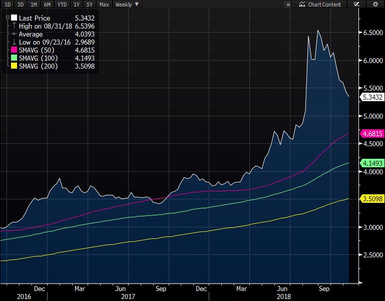 Günlük Destek Günlük Direnç Haftalık Bant USD/TRY 5.3193 5.2976 5.3542 5.3674 5.170 5.656 EUR/TRY 6.0641 6.0337 6.1130 6.1315 5.8640 6.5132 EUR/USD 1.1397 1.1391 1.1412 1.1421 1.130 1.156 GBP/USD 1.