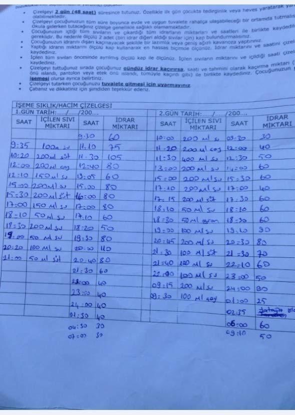 İŞEME- SIKLIK ÇİZELGESİ İşeme sıklığı > 7 /gün Ortalama mesane kapasitesi: 60 ml Tanı: