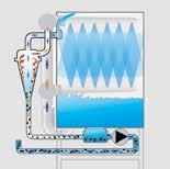 Winterhalter genel programı Tümüyle ikna edici: Winterhalter kalite özellikleri Winterhalter bulaşık makineleri, maksimum tasarruf özellikleri, kapsamlı hijyen konsepti, yüksek yıkama kapasitesi ve