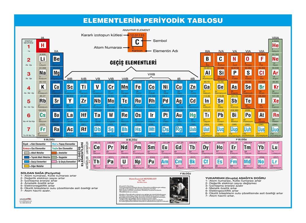 Periyodik