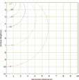 HF SENSÖRLÜ LED ARMATÜR SENSÖR VE SENSÖRLÜ 15W 10971 380,00 TL LED li aydınlatma sayesinde A sınıfı enerji tüketimi Luminous Intensity Distribution Curve Illuminance at a Distance Vertical IsoLux