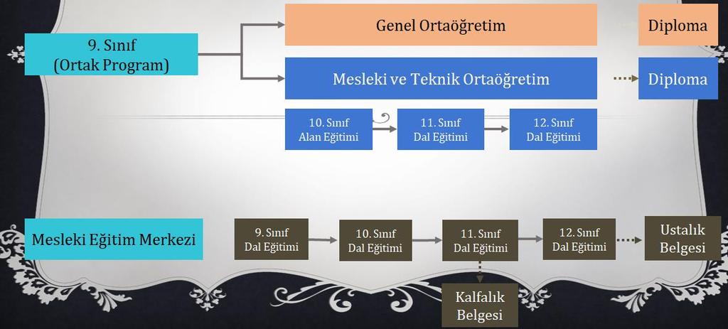 MESLEKİ VE