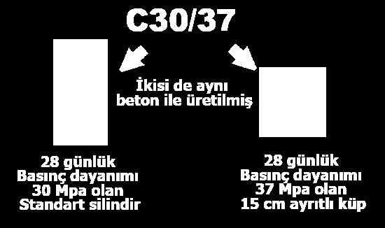 C30/37