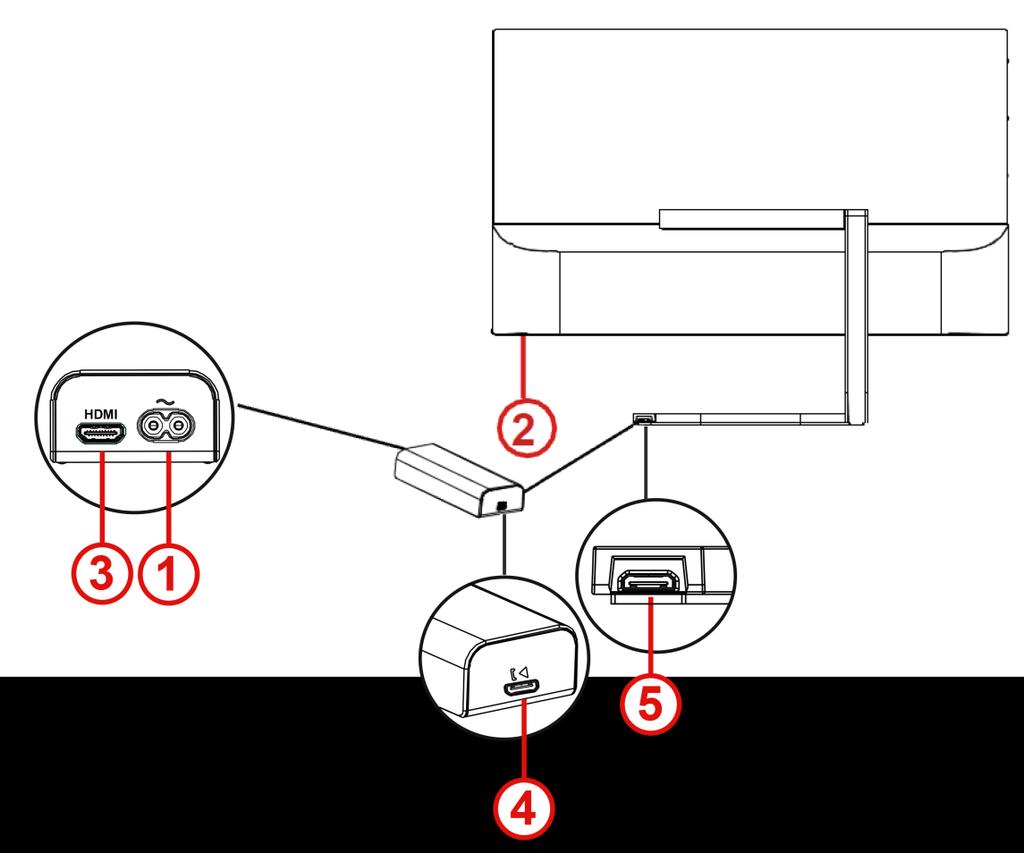 Monitörü Bağlama İletişim kutusunda ve bilgisayardaki kablo bağlantıları: 1 Güç 2 Kulaklık çıkışı 3 HDMI 4 Iletişim çıkışı 5 İletişim girişi Cihazı korumak için, bağlamadan önce bilgisayarı ve