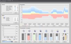 SIEMENS Micro Grid Portföyü Simülasyon Gerçek Zamanlı İzleme Güvenilirlik Optimizasyon Market