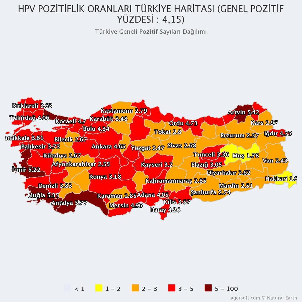 000 in Üzerinde Sitolojik Bozukluk