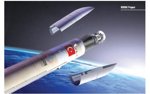 atılabilmesi amacıyla; Uzay Sonda Roketi ve Fırlatma Sistemi Geliştirilmesi Projesi