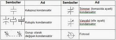 C 2 + C 3 + + C n V C1 C2 C3 Cn Seri Bağlantı: C1