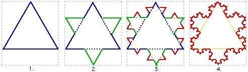 Yeni üçgen şekil olarak aynı ve büyüklük olarak ilkinin üçte biri kadardır.