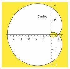 Kalp şekli ve koordinatlar Denklemlerin koordinatlarda gösterilmesi