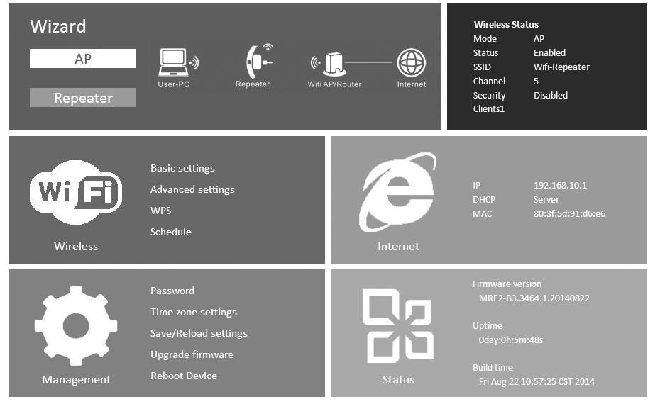 WLAN-Extender'in oturum açma penceresi açılır. 6.