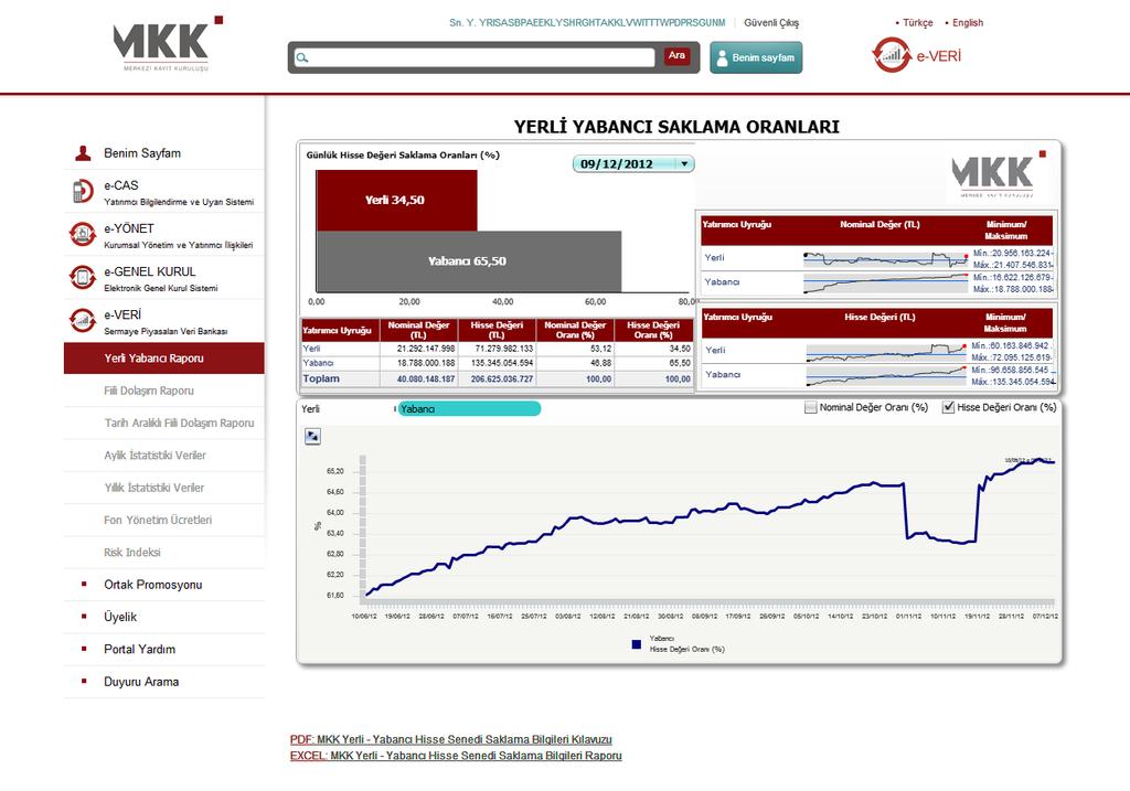 SERMAYE PİYASALARI VERİ BANKASI YERLİ YABANCI RAPORU Pay senetlerinin yatırımcı uyruğu bazında Nomina Değer (TL), Pay Değeri (TL),