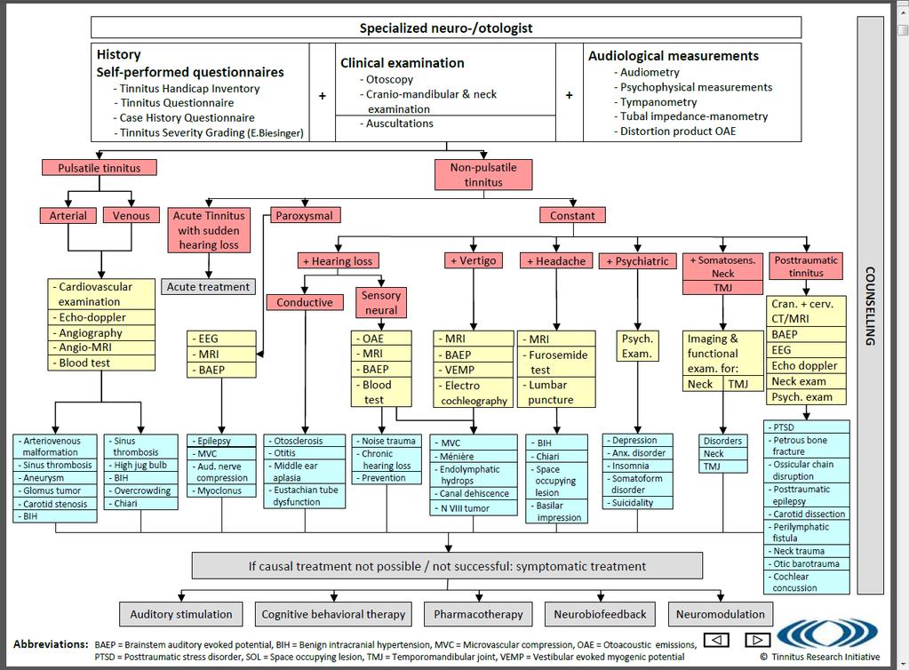 http://tinnitusresearch.