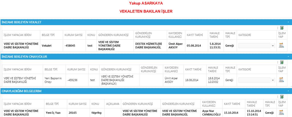 Vekâlet yazısı hazırlandıktan sonra, imza silsilesine uygun olarak birim amir onayına gönderilir.