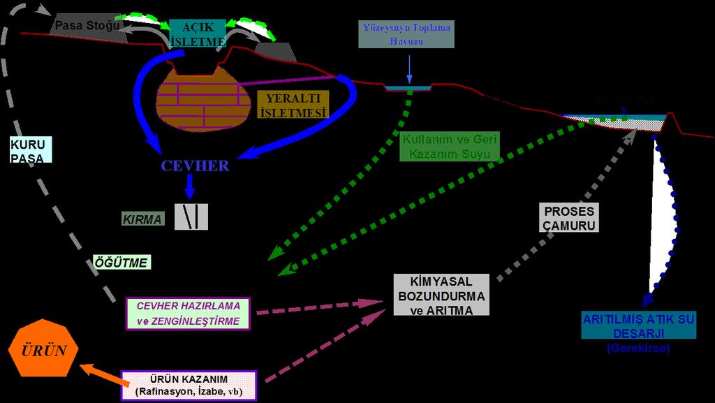 MADEN İŞLETMECİLİĞİ ve ÇEVRE ETKİ YÖNETİMİ 3? YÜZEY KAZILARI, İNŞAAT VE ÜRETİM (Gürültü, Titreşim, Toz)?