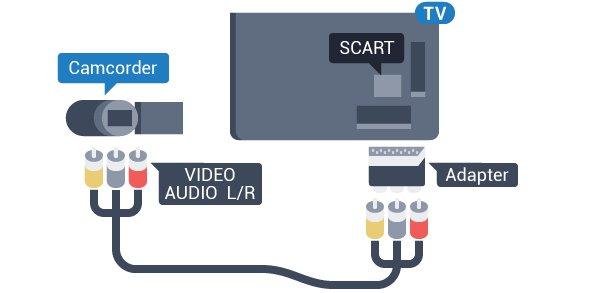 15 Video kamera HDMI En iyi kalite için video kamerayı TV'ye bağlarken bir HDMI kablosu kullanın.