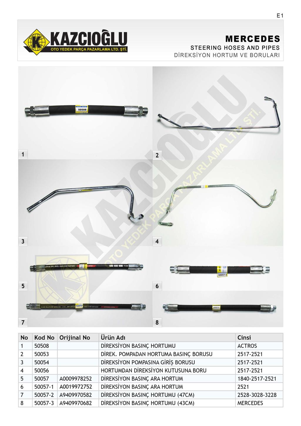 E1 STEERING HOSES AND PIPES DİREKSİYON HORTUM VE BORULAR! 2 5 ~ ~ t.,..,.1vu:l00~3'0's/ NS~E S8 N3 NIC ltı'fh --- Eıoz.. -.,..,,. --.ı _,_.. 50057 - ~" -..:. _ :..,._.ı ~ r "~71wcı Qfl'l""IH "" ~,,,,, '-~iti.