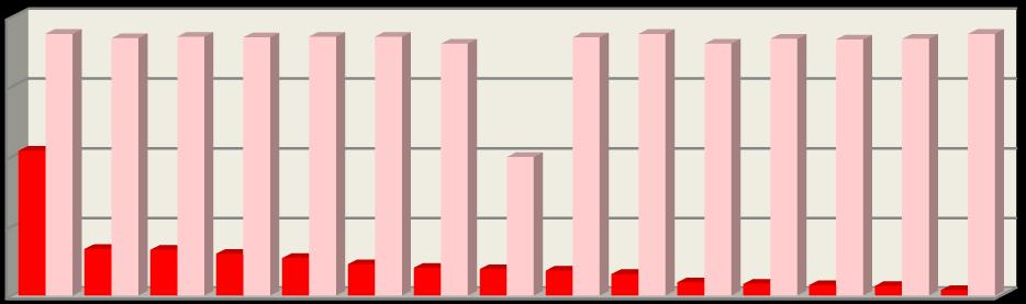 9.1.3 Eşlik eden semptom ve bulgular: Fizik muayenede 375 olgunun 208 inde (%55.5) guatr, 14 ünde (%3.8) tremor ve 8 inde (%2.1) ekzoftalmus saptandı.