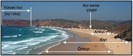 çizgidir. Deniz, tabii ve suni göllerin kıyı kenar çizgisinden itibaren kara yönünde yatay olarak en az 100 m genişliğindeki alana sahil şeridi (Sesli ve Akyol, 1999) denir.