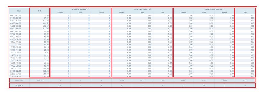 1 2 3 4 5 6 7 8 Şekil 82: Avans İşlemleri Alanı-2 1.